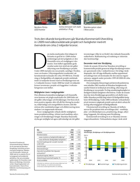 Ãrsredovisning 2008 - Skanska