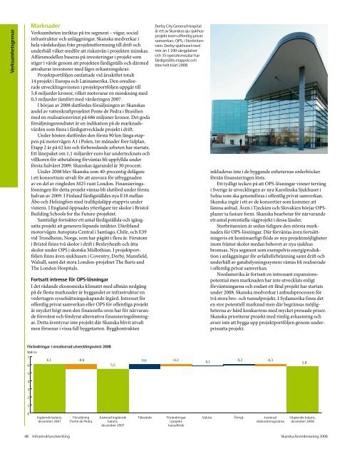 Ãrsredovisning 2008 - Skanska