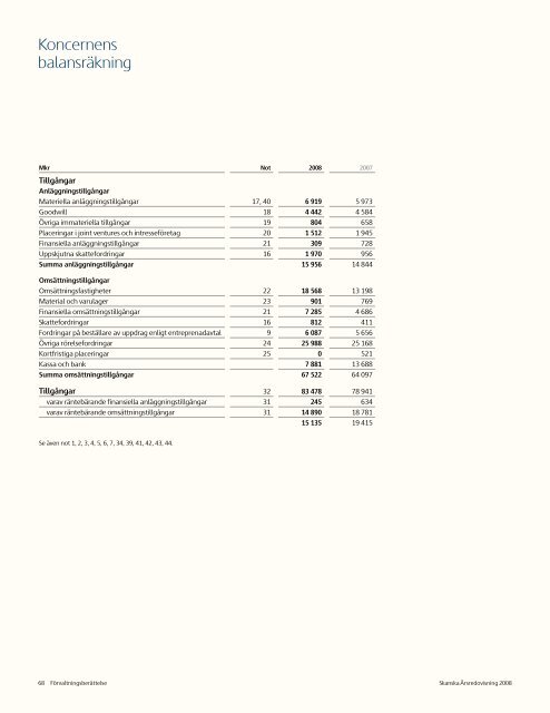 Ãrsredovisning 2008 - Skanska