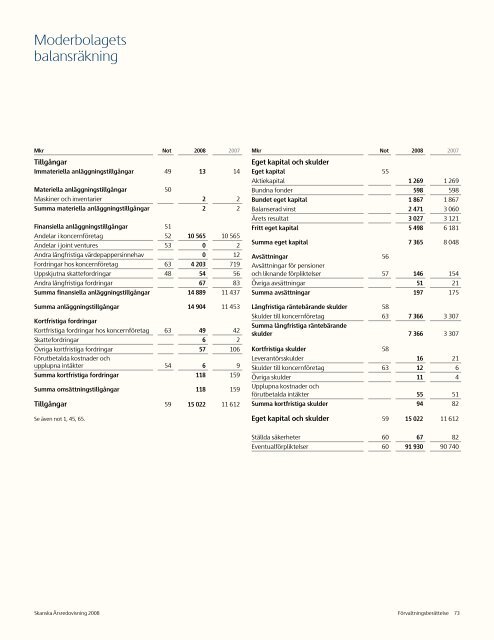 Ãrsredovisning 2008 - Skanska