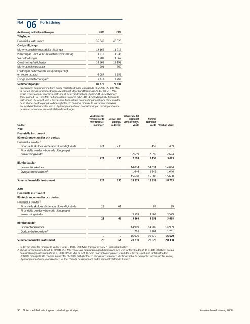 Ãrsredovisning 2008 - Skanska