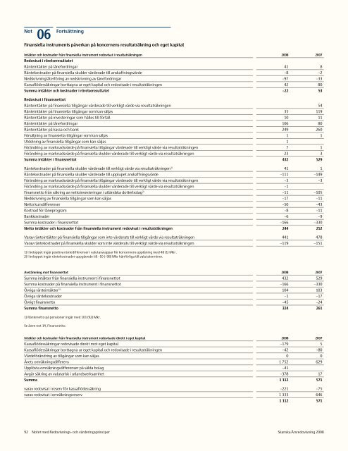 Ãrsredovisning 2008 - Skanska