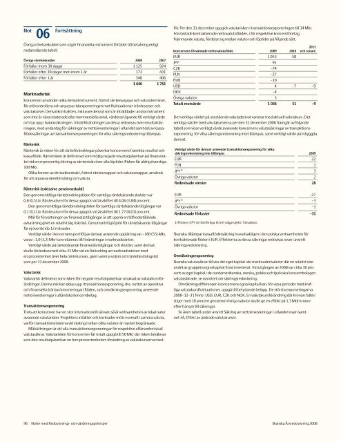 Ãrsredovisning 2008 - Skanska