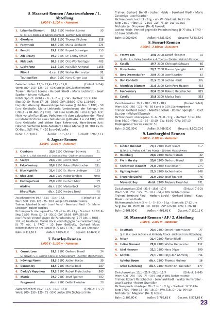 Race News fÃ¼r MÃ¼nchen-Daglfing, Ostersonntag, 31 ... - Win Race