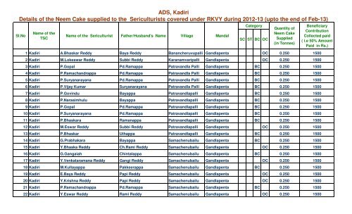 Kadiri - Seri.ap.gov.in