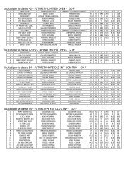 Risultati per la classe 42 - FUTURITY LIMITED OPEN - GO F ... - SQHA