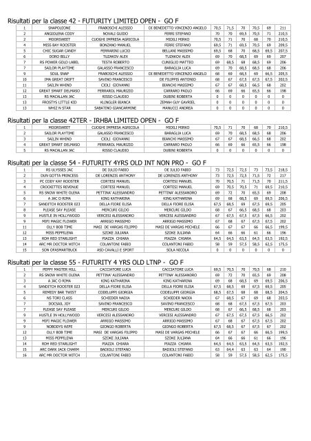 Risultati per la classe 42 - FUTURITY LIMITED OPEN - GO F ... - SQHA