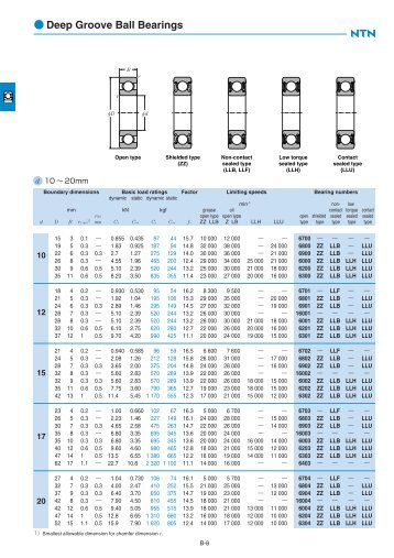 Deep groove ball bearings 67,68,69160,60,62,63,64 - NTN