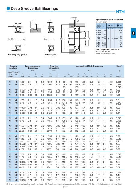 Deep groove ball bearings 67,68,69160,60,62,63,64 - NTN