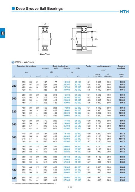 Deep groove ball bearings 67,68,69160,60,62,63,64 - NTN