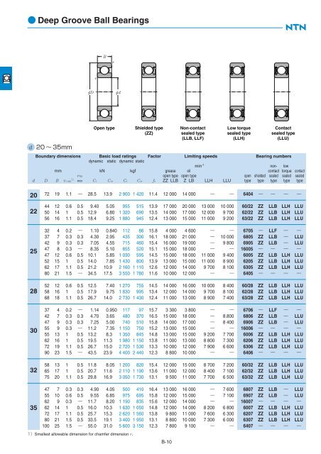 Deep groove ball bearings 67,68,69160,60,62,63,64 - NTN