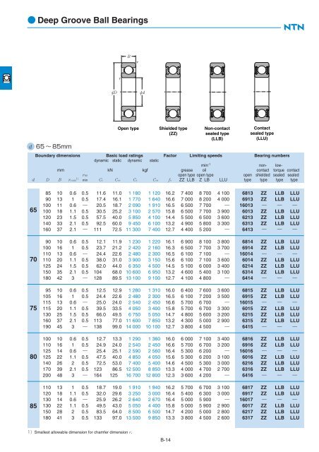 Deep groove ball bearings 67,68,69160,60,62,63,64 - NTN