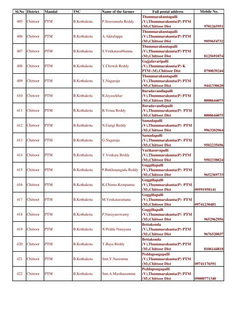 Madanapalli Division - Seri.ap.gov.in