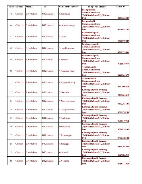 Madanapalli Division - Seri.ap.gov.in