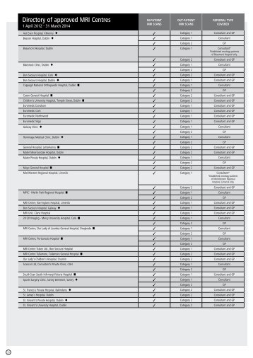 Directory of approved MRI Centres - Vhi