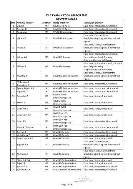 SSLC EXAMINATION MARCH 2012 NEYYATTINKARA