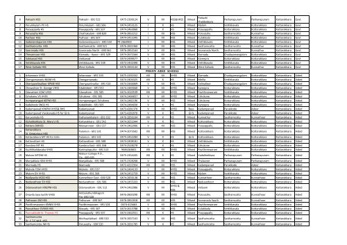 LIST OF HIGH SCHOOLS IN KOLLAM DISTRICT