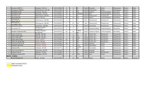 LIST OF HIGH SCHOOLS IN KOLLAM DISTRICT