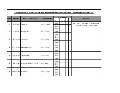 CR Required in the cadre of HSA for Departmental Promotion ...