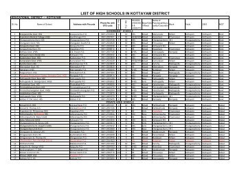 LIST OF HIGH SCHOOLS IN KOTTAYAM DISTRICT