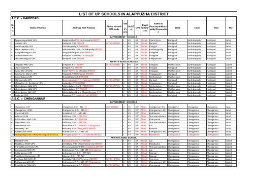 LIST OF UP SCHOOLS IN ALAPPUZHA DISTRICT