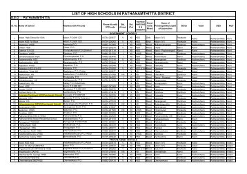 LIST OF HIGH SCHOOLS IN PATHANAMTHITTA DISTRICT