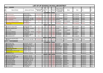 LIST OF UP SCHOOLS IN KOLLAM DISTRICT