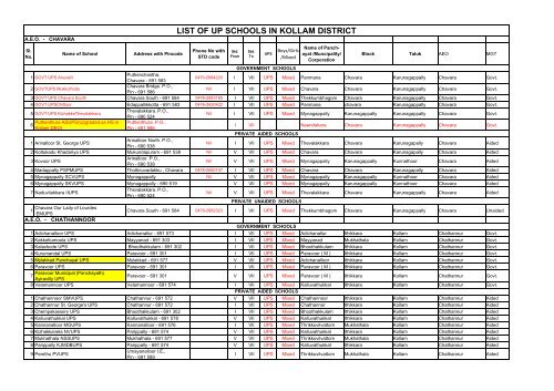 LIST OF UP SCHOOLS IN KOLLAM DISTRICT