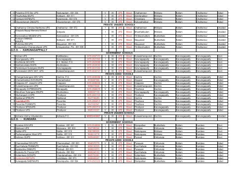 LIST OF UP SCHOOLS IN KOLLAM DISTRICT