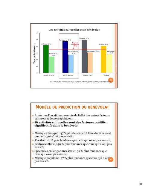 La frÃ©quentation des spectacles et ses effets sociaux - Hill StratÃ©gies