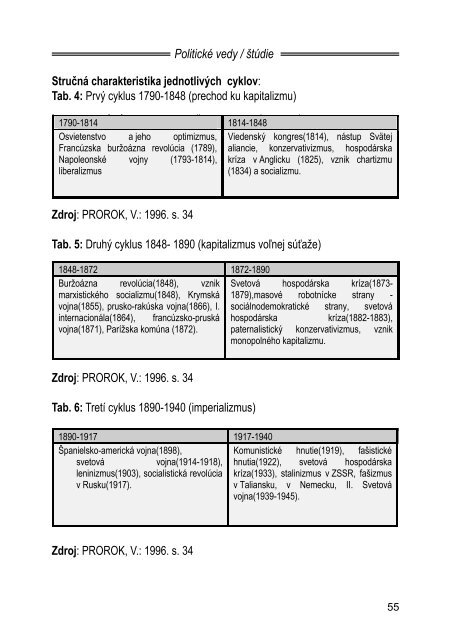 IdeolÃ³gie a ich funkcie v politickom Å¾ivote - PolitickÃ© vedy