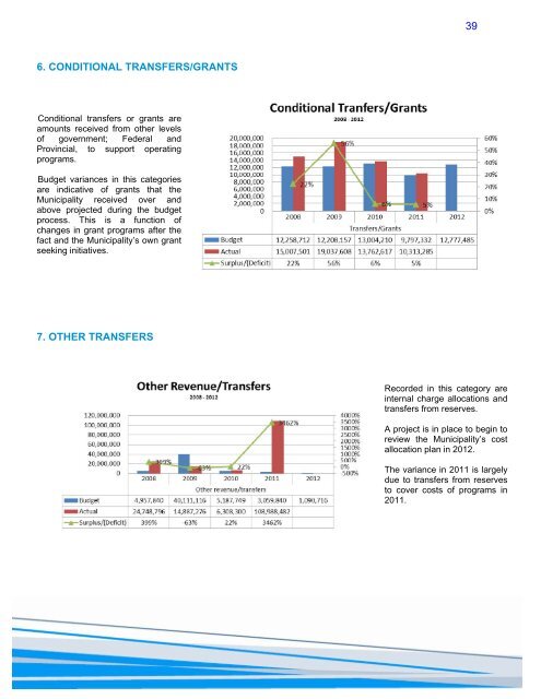 2012 approved budget and financial plan - Regional Municipality of ...