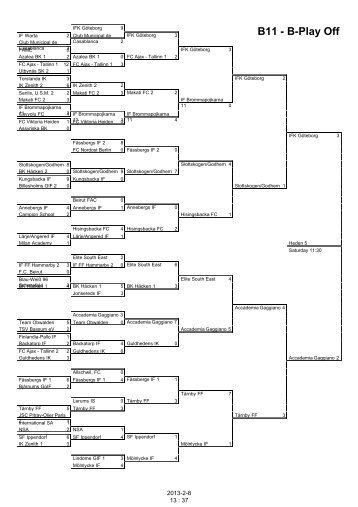 B11 - B-Play Off - Gothia Cup