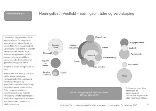 Kunnskapsgrunnlag (PDF) - Vestfold fylkeskommune
