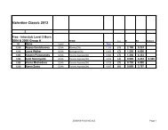 RG â Valentine Classic 2013 Results - Gymnastics Ontario