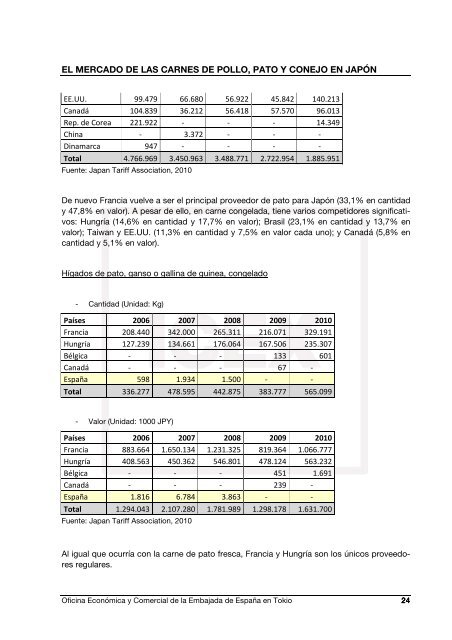 Informe del ICEX - Eurocarne