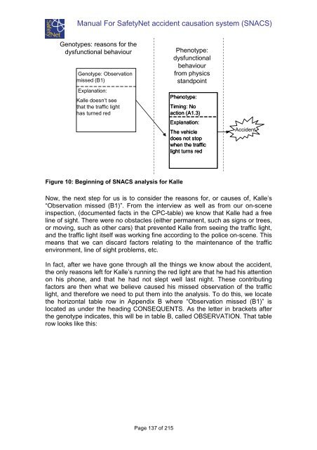 Glossary of Data Variables for Fatal and accident causation ... - ERSO