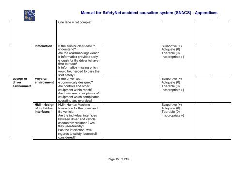 Glossary of Data Variables for Fatal and accident causation ... - ERSO