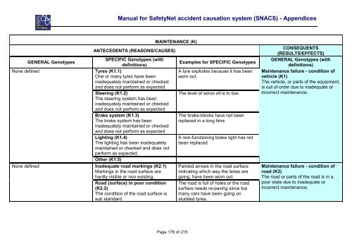 Glossary of Data Variables for Fatal and accident causation ... - ERSO