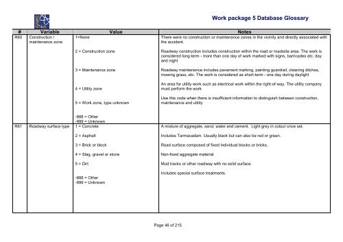 Glossary of Data Variables for Fatal and accident causation ... - ERSO