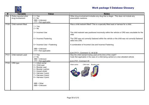 Glossary of Data Variables for Fatal and accident causation ... - ERSO