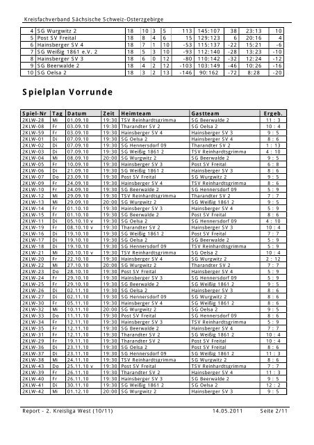 Auswertung der 2. Kreisliga West - KFV Sächsische Schweiz ...