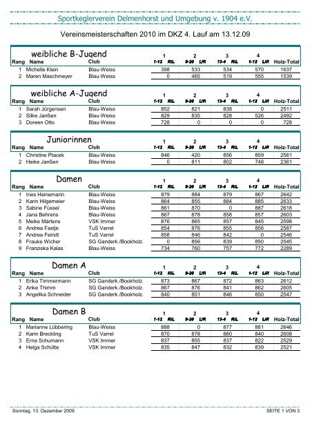 Ergebnisse - SKV Delmenhorst