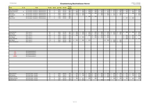 Rangliste Herren - SKV Delmenhorst