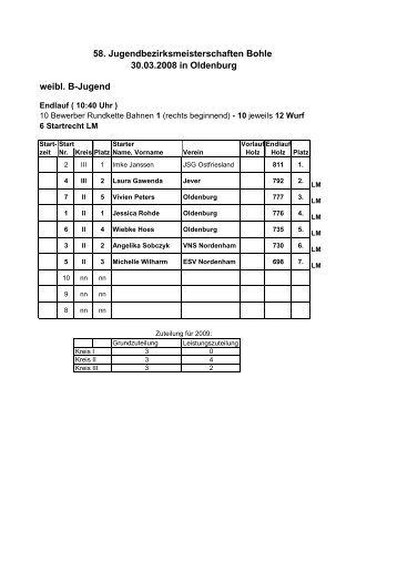 Bezirksmeisterschaften - SKV Delmenhorst