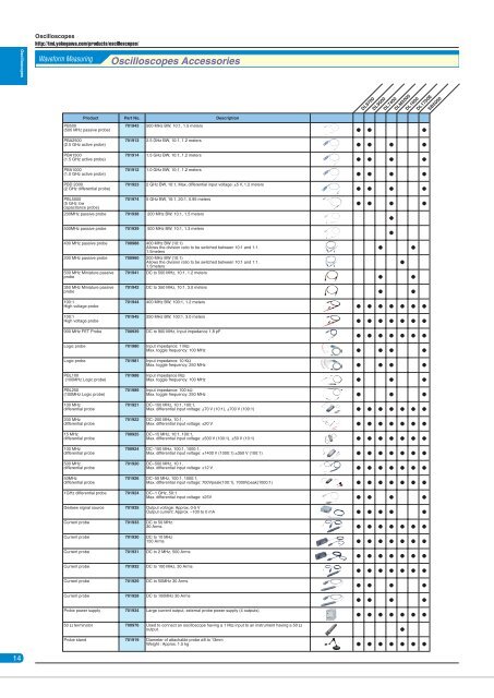 All Products Guide 11Vol. - Yokogawa