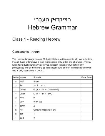 ×Ö¸ ×¢Ö´ ×Ö° ×¨Ö´× ×Ö· ×Ö´Ö¼× ×§Ö°××Ö¼×§ Hebrew Grammar - TeachItToMe.com