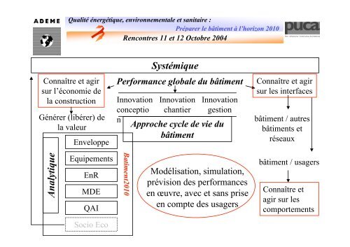 Premier bilan de trois ans de R&D bÃ¢timent Orientations ... - Prebat 2