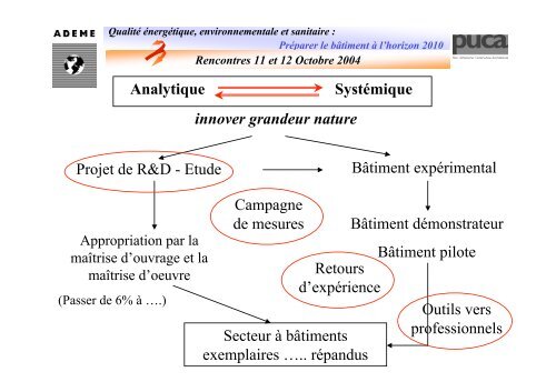 Premier bilan de trois ans de R&D bÃ¢timent Orientations ... - Prebat 2