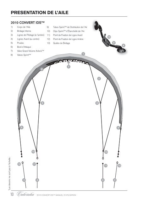 MANUEL D'UTILISATION DE L'AILE FRANCAIS - Cabrinha